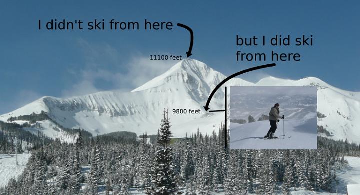 Original image